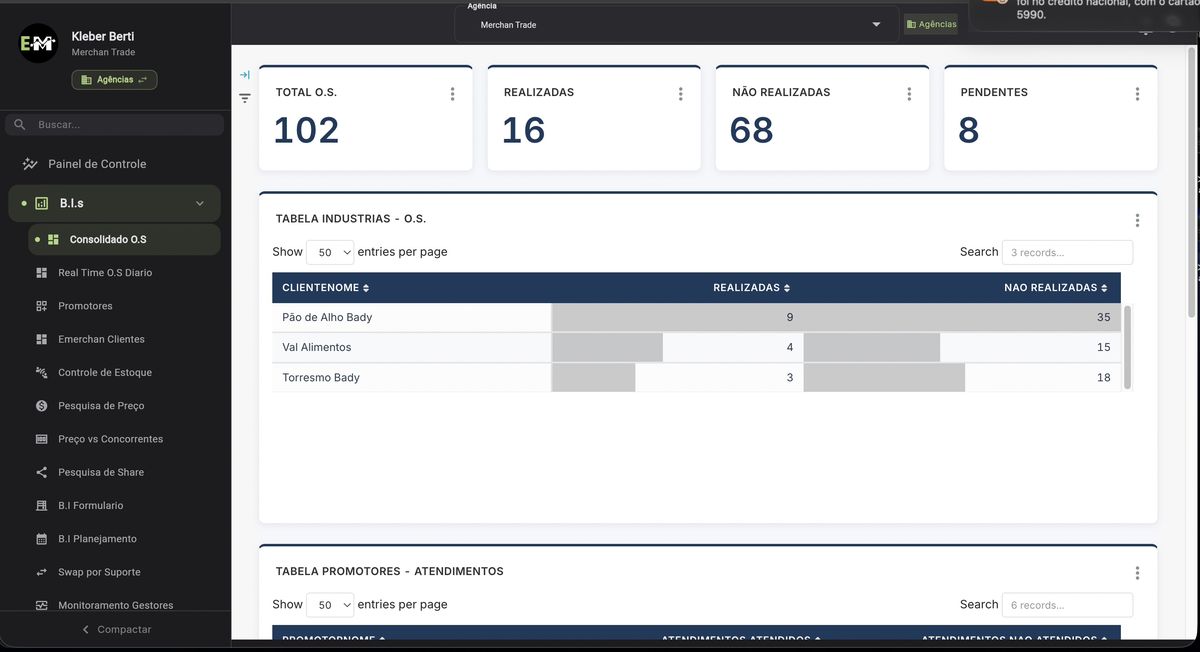 Dashboard de Business Intelligence para trade marketing - analise de dados em tempo real