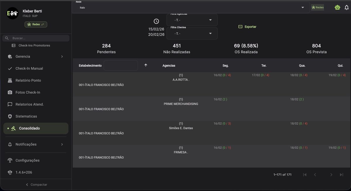 Relatório consolidado para varejo - OS pendentes, realizadas e previstas com detalhamento por agência