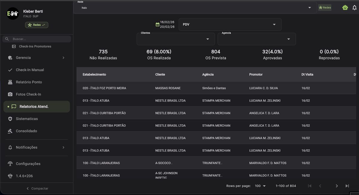 Relatório de atendimento para varejo - comparativo entre agências com OS previstas e realizadas