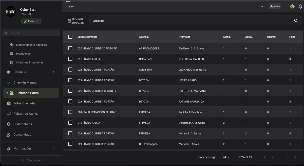 Relatório de ponto de promotores por agência - controle de atendimentos aprovados e reprovados no PDV