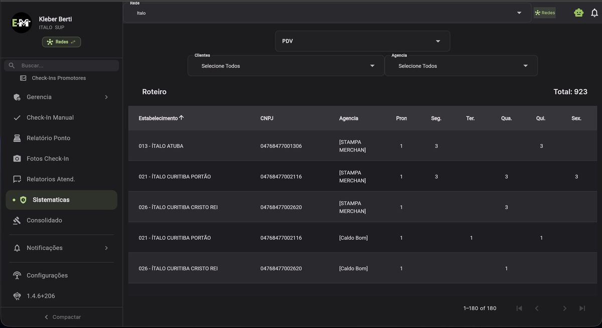 Sistemáticas de atendimento para varejo - roteiro de promotores por PDV com agência e frequência semanal